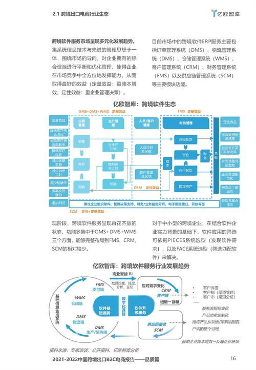 亿欧智库20212022中国跨境出口b2c电商白皮书品质篇pdf